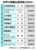 巨額投じ「壮大な実験」