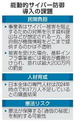 【能動的サイバー防御】２７年全面導入へハードル