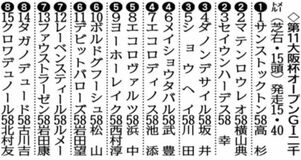クロワデュノール （８）枠１５番から出走