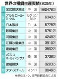 巨額投じ「壮大な実験」