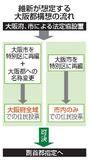【大阪都構想で維新】府全域投票、見込む勝算