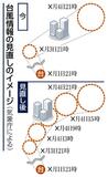 台風情報きめ細かく