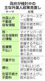 外国人政策 急速見直し