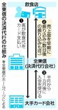 全東信、粉飾決算疑い