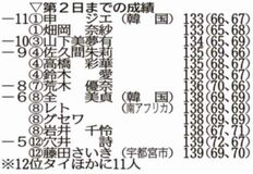 畑岡と申ジエ首位