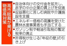 物価高対策 具体化急ぐ