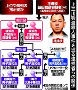 上三川強盗殺人から1カ月、少年側「闇バイト」認識し加担か　否認や取り調べ拒否で事件全容見えず