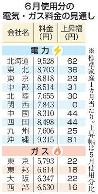　６月使用分の電気・ガス料金の見通し