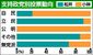 支持政党別投票動向