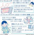 早くも流行中のインフルエンザ　ワクチンの早期接種を　小児は解熱剤も注意【白鷗大・岡田教授が解説】