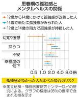 【からだ・こころナビ】思春期に孤独感続くとメンタル不調