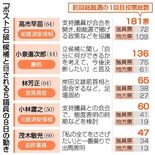 ポスト石破、雪辱期す５氏