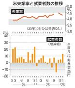 米１月就業者１３万人増