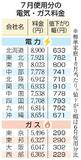 電気代、大手全１０社で値下がり