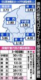 県内コロナ感染 ２週間ぶり減少