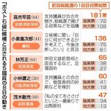 ポスト石破、雪辱期す５氏