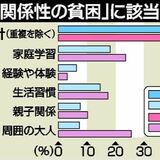 家族から大切と言われない、相談できる大人いない…子どもの「関係性の貧困」悪化　宇都宮市調査、不妊に悩む親も