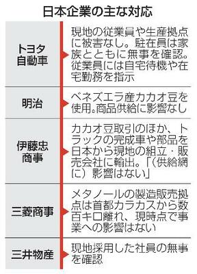 日本企業の主な対応