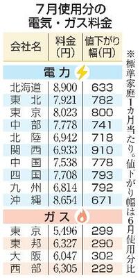 　７月使用分の電気・ガス料金