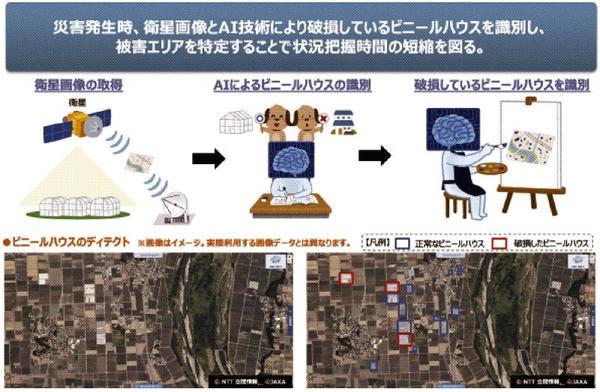 図表① 人工衛星画像でのAI活用被害状況自動判断のイメージ