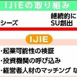 宇大、自治医大も参加の「ＩＪＩＥ」文科省支援事業に採択　研究成果生かし…
