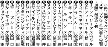 アランカール （２）枠４番出走