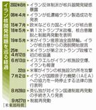 対イラン国連制裁再発動
