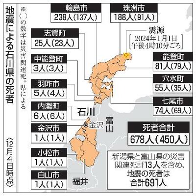 　地震による石川県の死者（１２月４日時点）