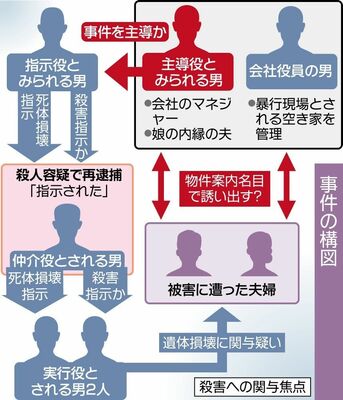事件の構図