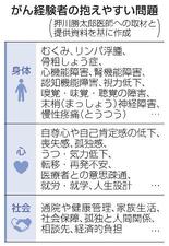 【医療新世紀】災害同様に事前に備える「がん防災」