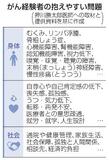 【医療新世紀】災害同様に事前に備える「がん防災」