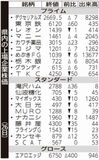 県内の上場企業株価