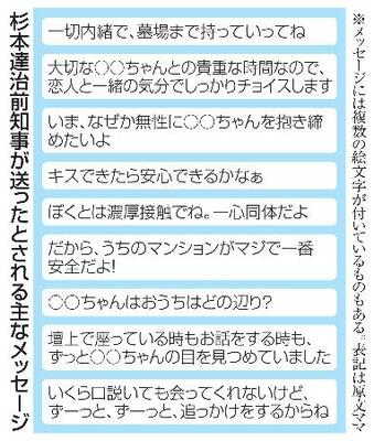 杉本達治前知事が送ったとされる主なメッセージ