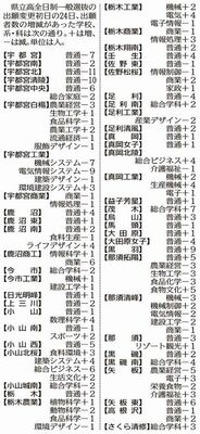 出願変更初日の増減