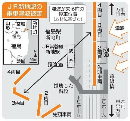 　ＪＲ新地駅の電車津波被害