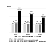 高い幸福感が全死因死亡リスクの低下に関連
