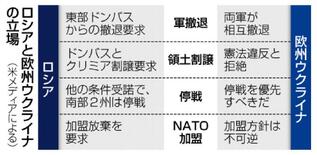停戦協議進展が焦点
