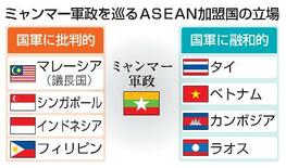 【ＡＳＥＡＮミャンマー総選挙】割れる対応、見えぬ具体策