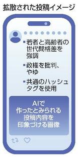 【情報異変】不審な拡散２千アカウント