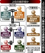 不審車に「３人いた」