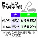 共働きの家事 妻負担は2倍