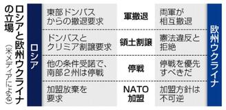 停戦協議進展が焦点