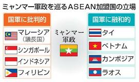 【ASEANミャンマー総選挙】割れる対応、見えぬ具体策