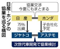 次世代車開発へ協業検討