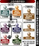 不審車に「3人いた」