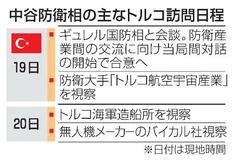 トルコと防衛産業対話開始へ