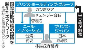 詐欺組織の日本子会社取締役拘束