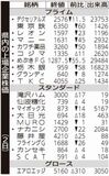 県内の上場企業株価