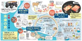未来の食、万博に勢ぞろい