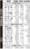 県内の上場企業株価